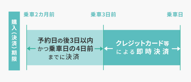 バスの様子