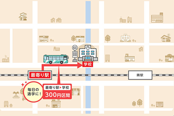 定期券の設定運賃を利用するイメージ図