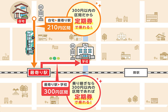 バスを乗り継ぎして利用するイメージ図